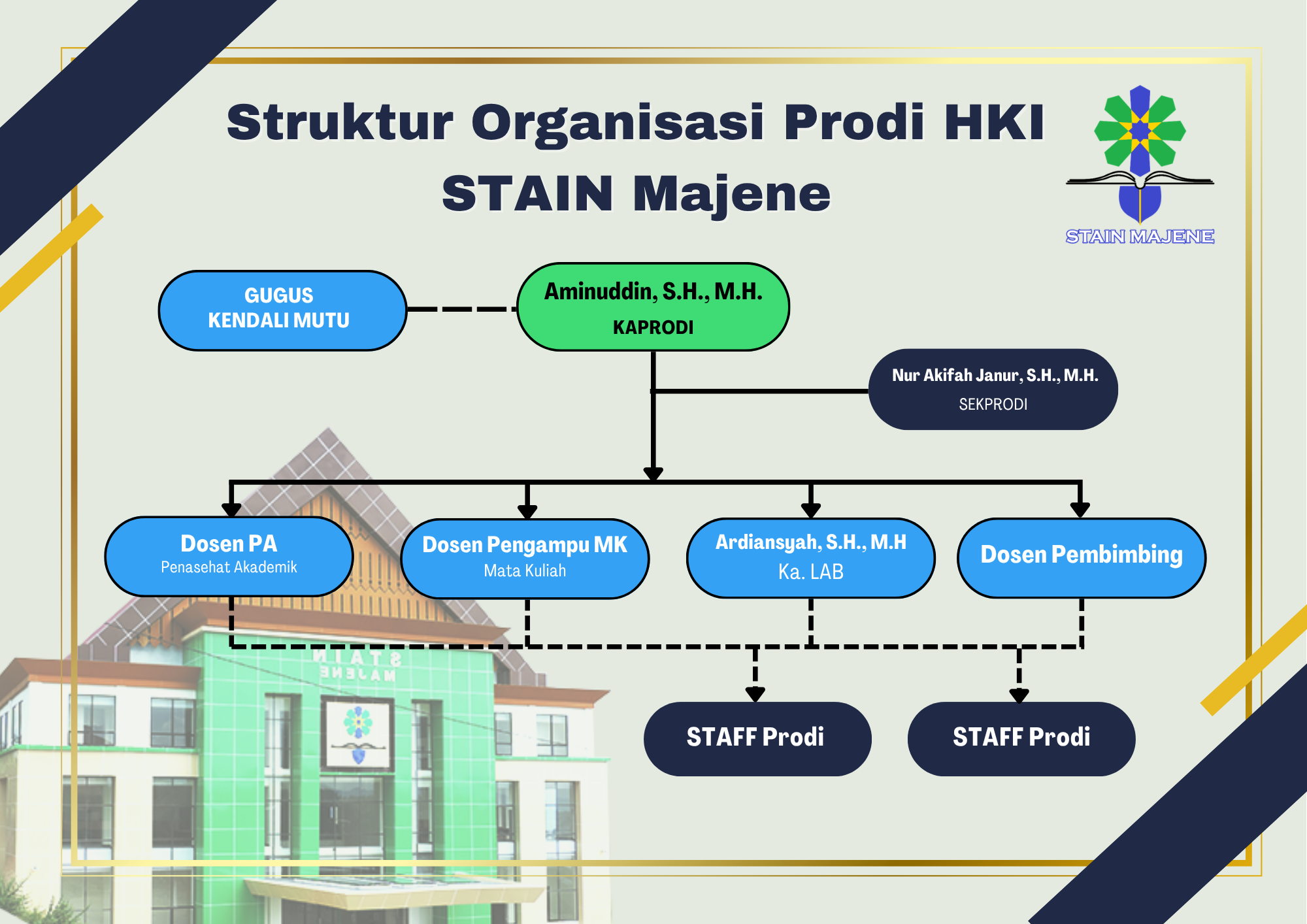 Struktur Organisasi